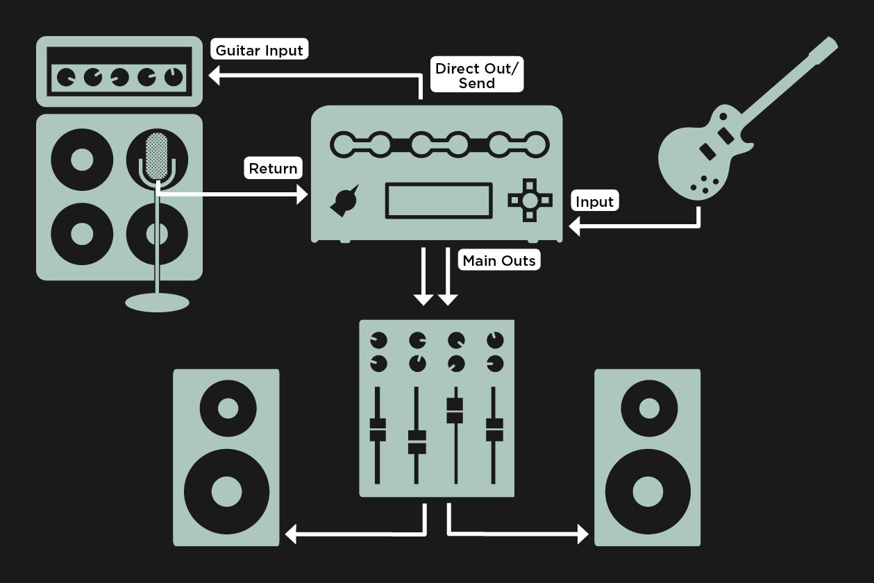 1-connections-for-profiling-a-guitar-amp