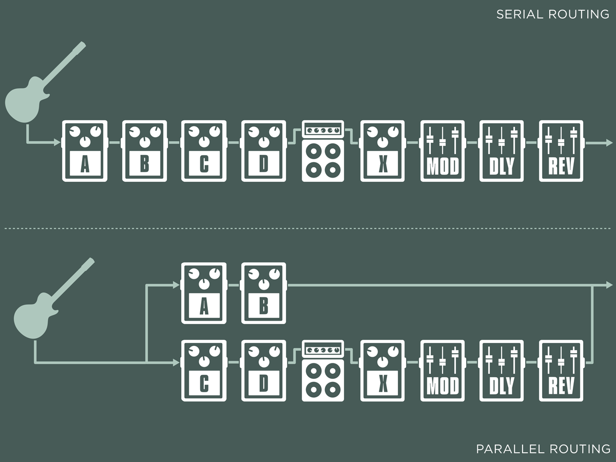 signal_routing